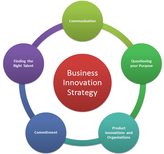 Business Strategy - Innova Strategi