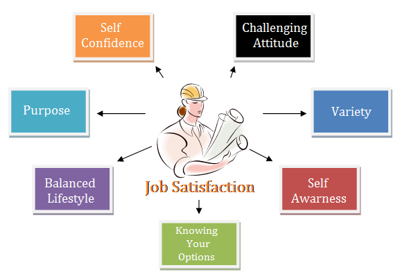 Job Satisfaction Management Guru Management Guru