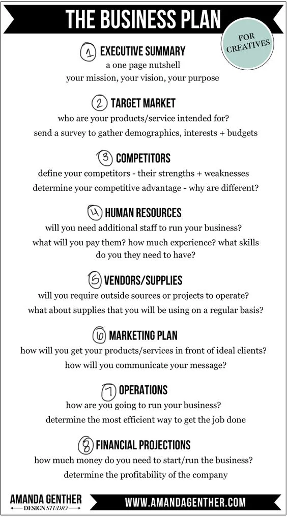 resources to write a business plan