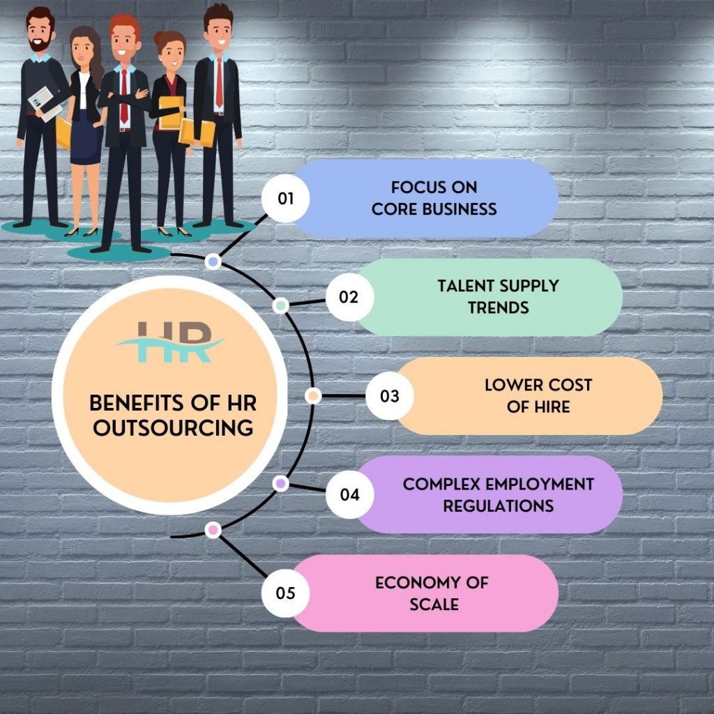 Unlock Your Core Business Potential with Outsourced HR.